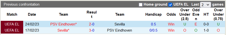 Nhận định, soi kèo PSV vs Sevilla, 2h ngày 4/10: Tấm áo quá rộng - Ảnh 3
