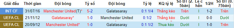 Soi bảng dự đoán tỷ số chính xác MU vs Galatasaray, 2h ngày 4/10 - Ảnh 4
