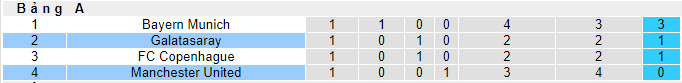 Soi bảng dự đoán tỷ số chính xác MU vs Galatasaray, 2h ngày 4/10 - Ảnh 5
