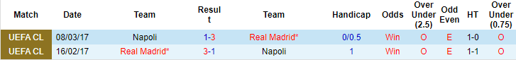 Kèo thẻ phạt ngon ăn Napoli vs Real Madrid, 02h00 ngày 4/10 - Ảnh 3