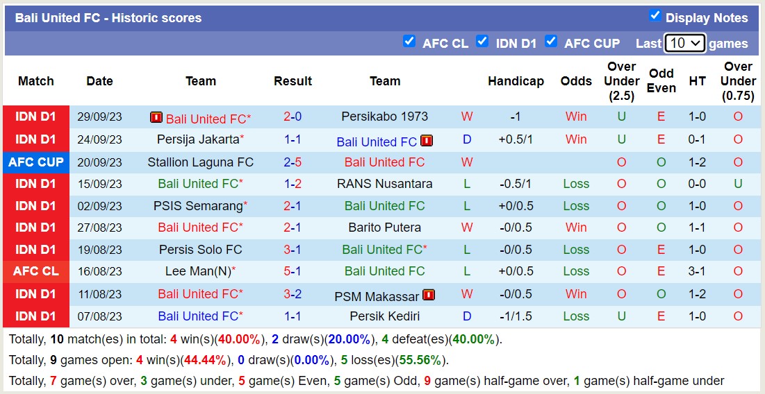 Nhận định, soi kèo Bali United vs Terengganu, 19h ngày 4/10: Bali United khẳng định ngôi đầu bảng - Ảnh 1