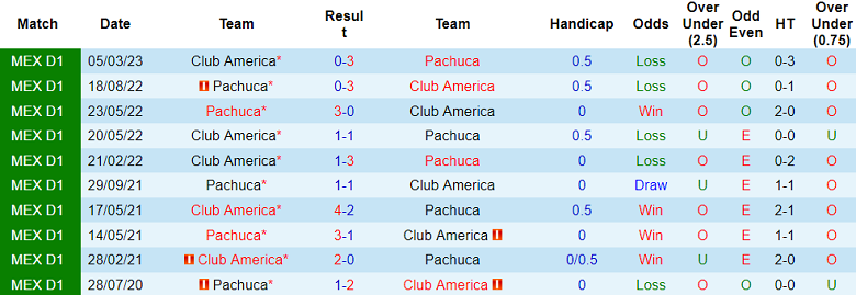 Nhận định, soi kèo Club America vs Pachuca, 10h ngày 4/10 - Ảnh 3