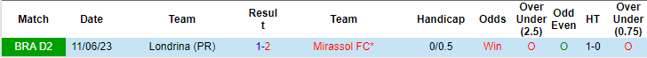 Nhận định, soi kèo Mirassol vs Londrina, 05h30 ngày 04/10: Nỗi sợ xa nhà - Ảnh 3