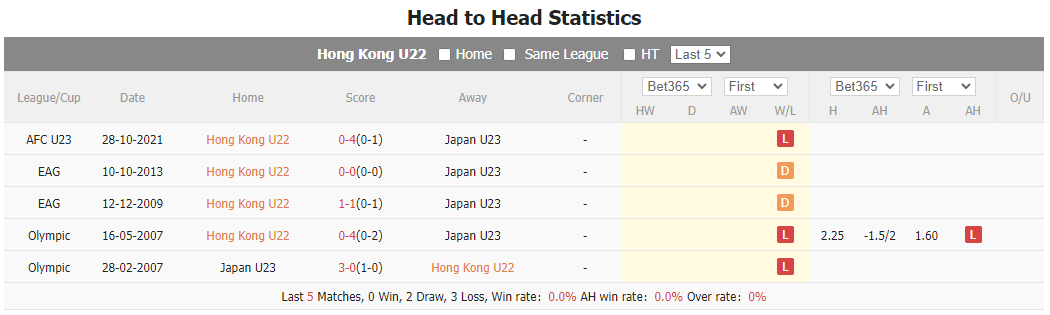Nhận định, soi kèo U23 Nhật Bản vs U23 Hồng Kông, 17h ngày 4/10: Giải mã hiện tượng - Ảnh 3