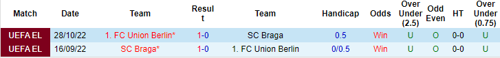 Soi kèo phạt góc Union Berlin vs Braga, 23h45 ngày 03/10 - Ảnh 3