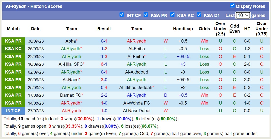 Nhận định, soi kèo Al Riyadh vs Shabab Riyadh, 22h ngày 5/10: Al Riyadh tiếp tục lận đận nửa cuối bảng xếp hạng - Ảnh 1