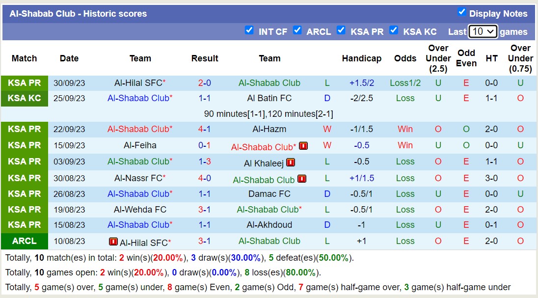 Nhận định, soi kèo Al Riyadh vs Shabab Riyadh, 22h ngày 5/10: Al Riyadh tiếp tục lận đận nửa cuối bảng xếp hạng - Ảnh 2