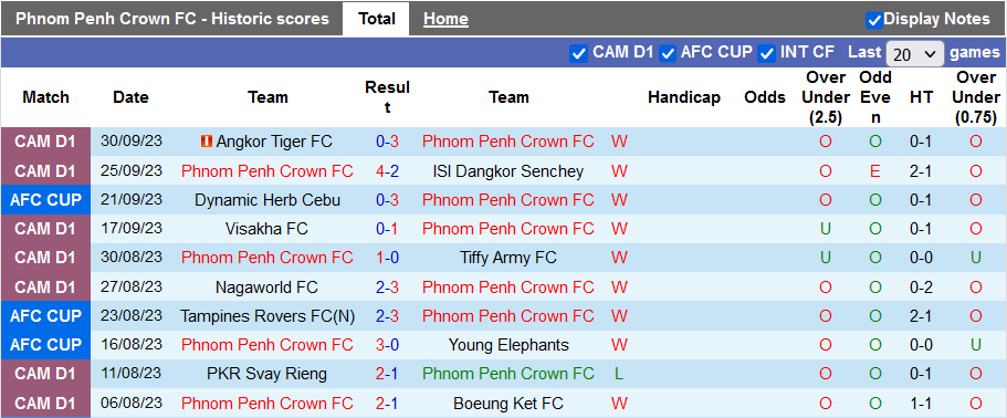Nhận định, soi kèo Phnom Penh Crown vs Shan United, 19h ngày 5/10:  - Ảnh 1
