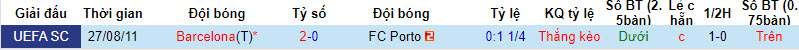 Nhận định, soi kèo Porto vs Barcelona, 2h ngày 5/10: Nỗi lo xa nhà - Ảnh 4