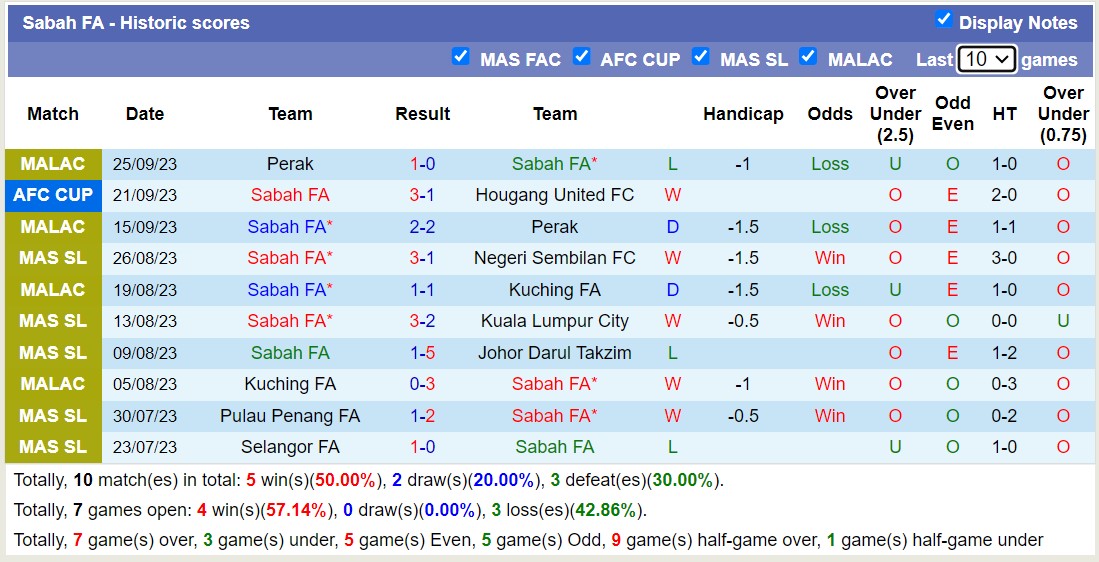 Nhận định, soi kèo PSM Makassar vs Sabah, 19h ngày 5/10: PSM Makassar có thất bại thứ 4 liên tiếp - Ảnh 2