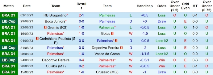 Soi kèo phạt góc Palmeiras vs Boca Juniors, 7h30 ngày 6/10 - Ảnh 1