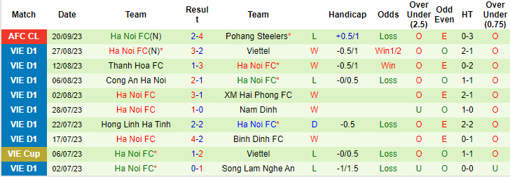 Soi kèo phạt góc Urawa Reds vs Hà Nội FC, 17h ngày 4/10 - Ảnh 2
