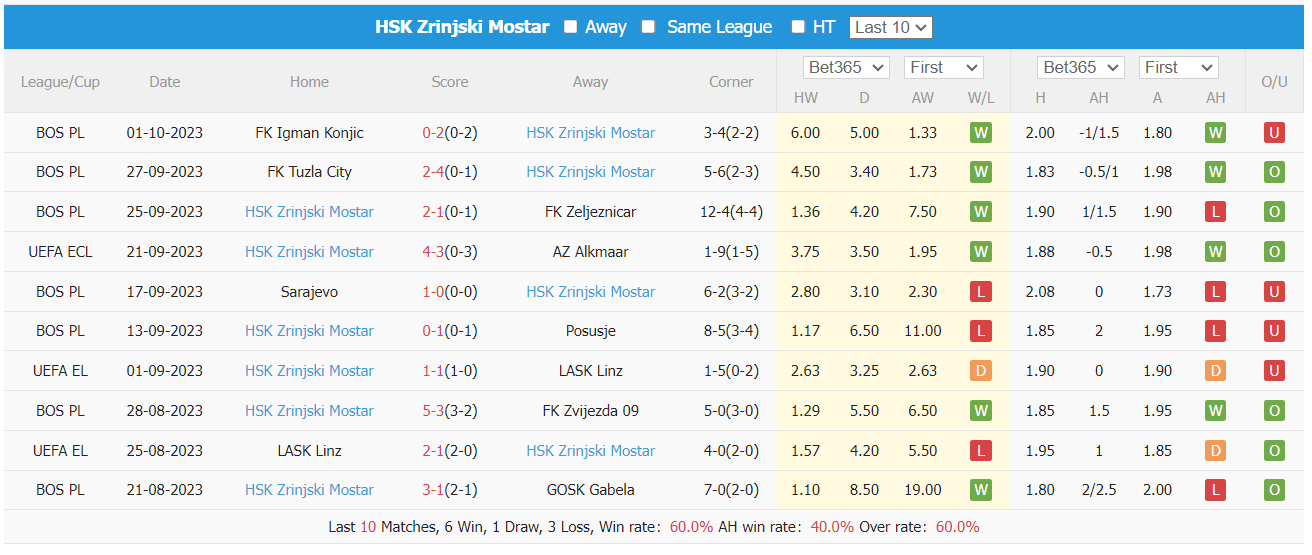Nhận định, soi kèo Aston Villa vs Zrinjski Mostar, 2h ngày 6/10: Đẳng cấp chênh lệch - Ảnh 2