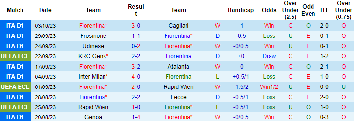 Nhận định, soi kèo Fiorentina vs Ferencvaros, 2h ngày 6/10: Tin vào khách - Ảnh 3