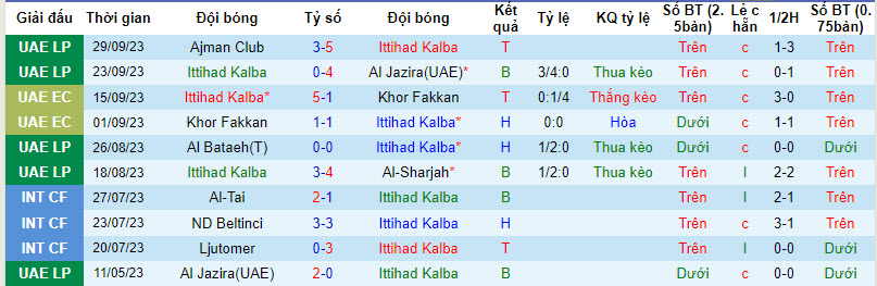 Nhận định, soi kèo Ittihad Kalba vs Hatta Club, 20h20 ngày 6/10: Phá dớp đối đầu - Ảnh 1