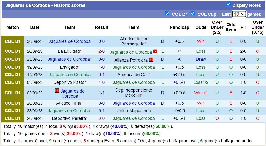 Nhận định, soi kèo Jaguares vs Tolima, 6h ngày 7/10: Jaguares có trận thứ 11 không thắng. - Ảnh 1