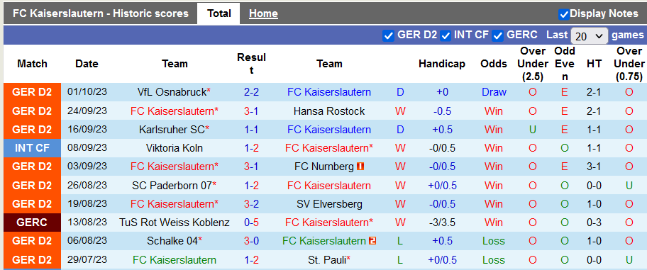 Nhận định, soi kèo Kaiserslautern vs Hannover, 23h30 ngày 6/10: Đối thủ xứng tầm - Ảnh 1