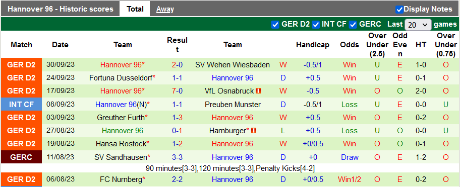 Nhận định, soi kèo Kaiserslautern vs Hannover, 23h30 ngày 6/10: Đối thủ xứng tầm - Ảnh 2