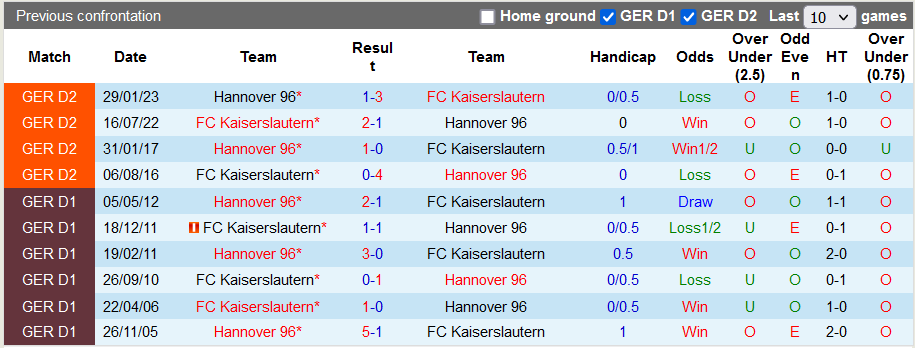 Nhận định, soi kèo Kaiserslautern vs Hannover, 23h30 ngày 6/10: Đối thủ xứng tầm - Ảnh 3