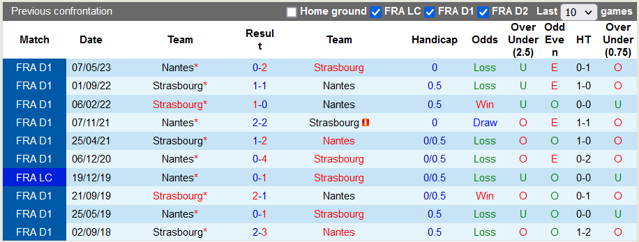 Nhận định, soi kèo Strasbourg vs Nantes, 2h ngày 7/10: Bàn đạp sân nhà - Ảnh 3