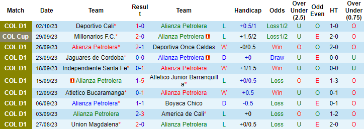 Nhận định, soi kèo Alianza Petrolera vs Millonarios, 8h30 ngày 6/10: Khó có ngược dòng - Ảnh 2