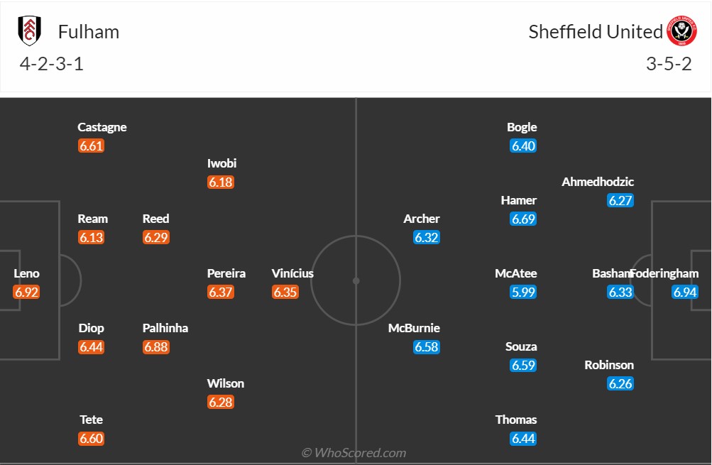 Nhận định, soi kèo Fulham vs Sheffield United, 21h ngày 7/10: Sheffield United vẫn chưa thể có chiến thắng. - Ảnh 6