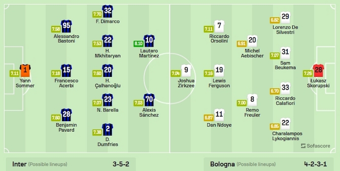 Nhận định, soi kèo Inter Milan vs Bologna, 20h ngày 7/10 - Ảnh 6