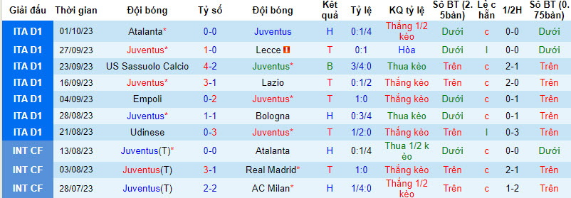 Nhận định, soi kèo Juventus vs Torino, 23h ngày 7/10: Derby một chiều - Ảnh 1