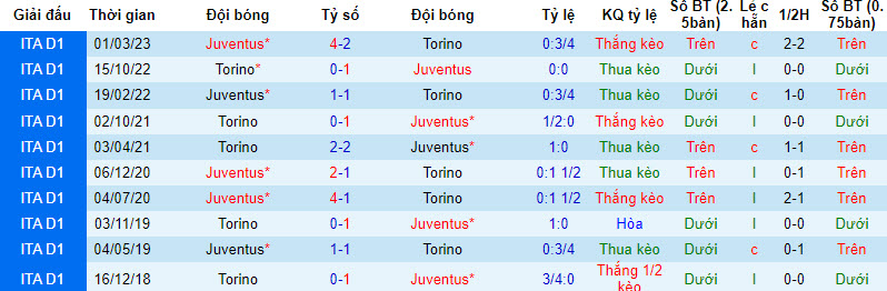 Nhận định, soi kèo Juventus vs Torino, 23h ngày 7/10: Derby một chiều - Ảnh 3