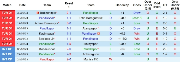 Nhận định, soi kèo Pendikspor vs Sivasspor, 17h30 ngày 7/10 - Ảnh 1