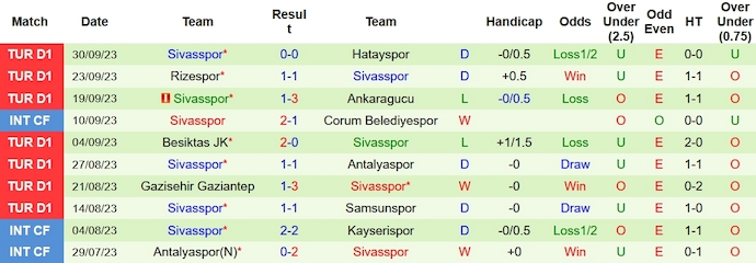 Nhận định, soi kèo Pendikspor vs Sivasspor, 17h30 ngày 7/10 - Ảnh 2