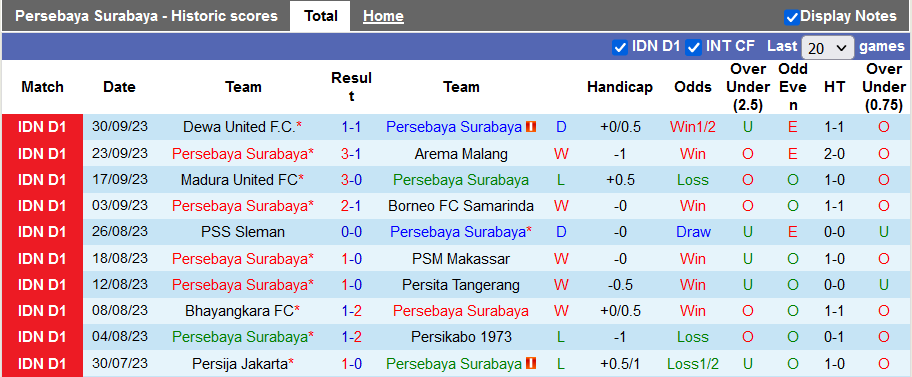 Nhận định, soi kèo Persebaya vs Persib Bandung, 15h ngày 7/10: Gặp đối cứng - Ảnh 1