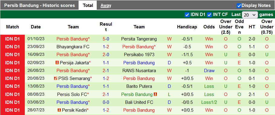 Nhận định, soi kèo Persebaya vs Persib Bandung, 15h ngày 7/10: Gặp đối cứng - Ảnh 2