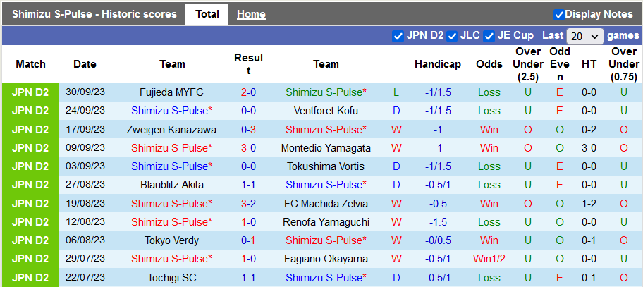 Nhận định, soi kèo Shimizu S-Pulse vs Jubilo Iwata, 12h ngày 7/10: Sụp đổ dây chuyền - Ảnh 1
