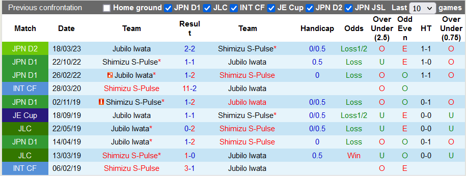 Nhận định, soi kèo Shimizu S-Pulse vs Jubilo Iwata, 12h ngày 7/10: Sụp đổ dây chuyền - Ảnh 3