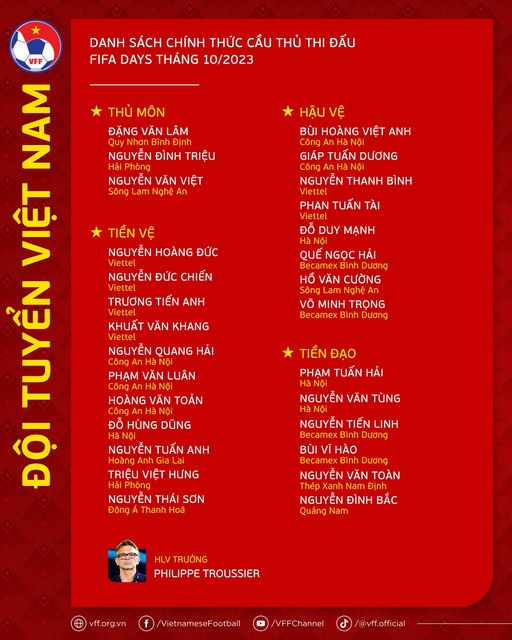 Danh sách chính thức ĐTVN tham dự FIFA Days 10/2023 - Ảnh 1