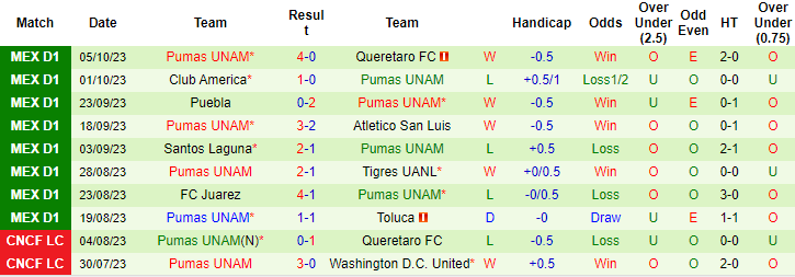 Nhận định, soi kèo Cruz Azul vs UNAM Pumas, 10h10 ngày 8/10: Đứt mạch toàn thắng - Ảnh 4