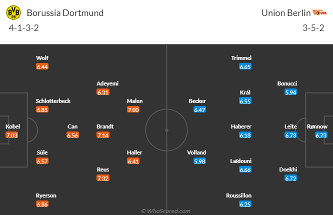 Nhận định, soi kèo Dortmund vs Union Berlin, 20h30 ngày 7/10: Chiến thắng thứ 5 - Ảnh 7