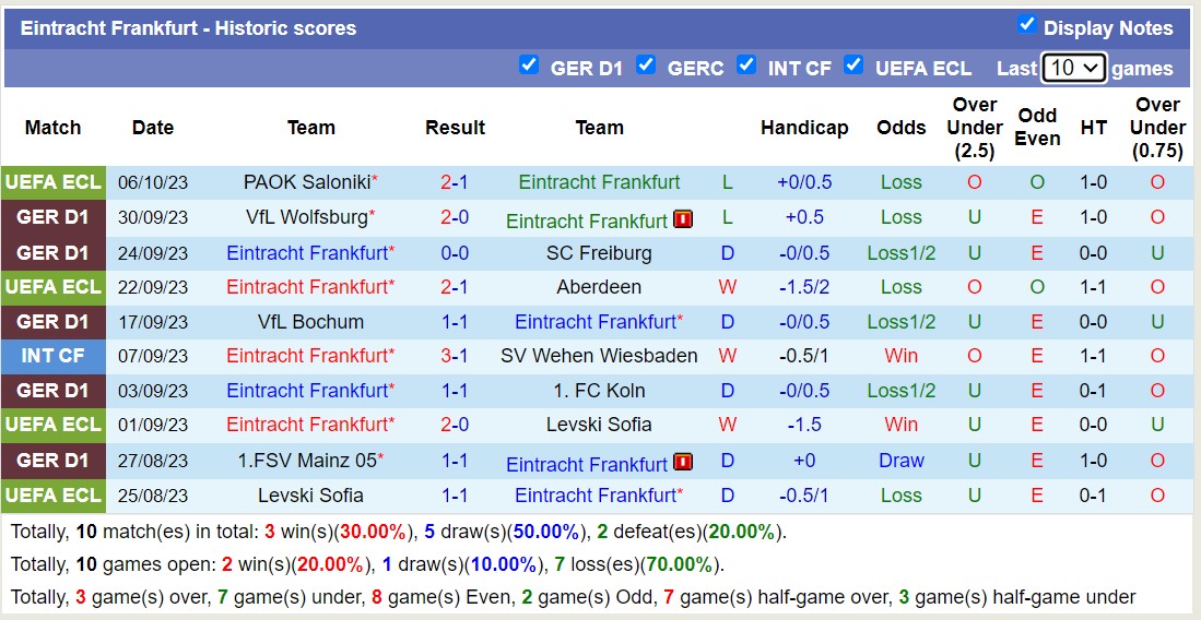 Nhận định, soi kèo Eintracht Frankfurt vs Heidenheim, 0h30 ngày 9/10: Dễ đi nhưng khó về. - Ảnh 1