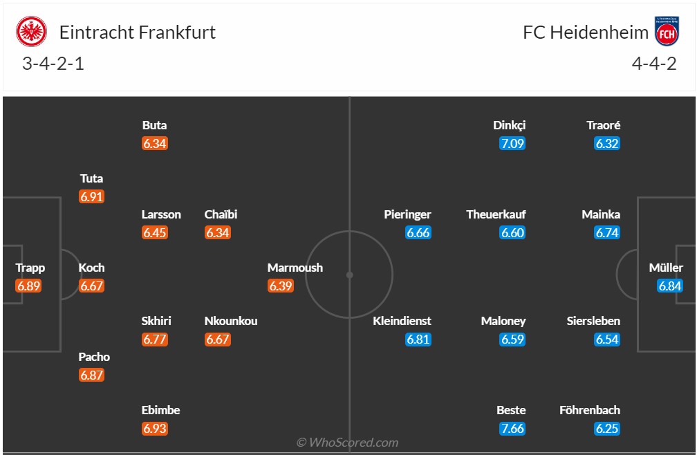 Nhận định, soi kèo Eintracht Frankfurt vs Heidenheim, 0h30 ngày 9/10: Dễ đi nhưng khó về. - Ảnh 6