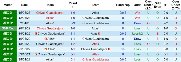 Nhận định, soi kèo Guadalajara vs Atlas, 8h ngày 8/10 - Ảnh 3