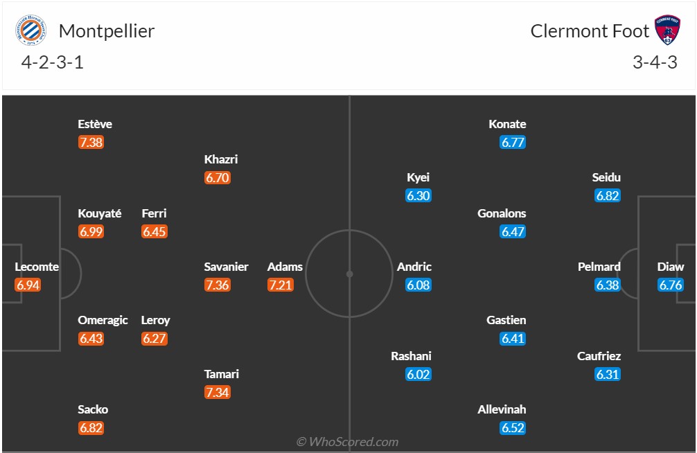 Nhận định, soi kèo Montpellier vs Clermont, 20h ngày 8/10: Clermont vẫn chưa có chiến thắng mùa này. - Ảnh 6