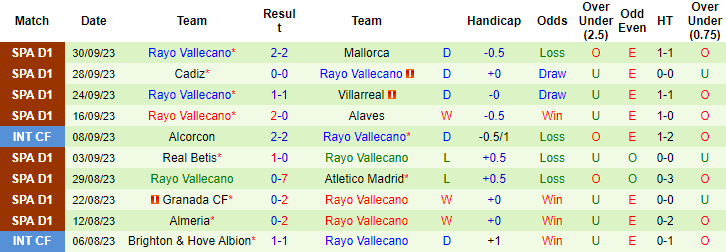 Nhận định, soi kèo Sevilla vs Vallecano, 2h ngày 8/10: Tiếp đà bất bại - Ảnh 3