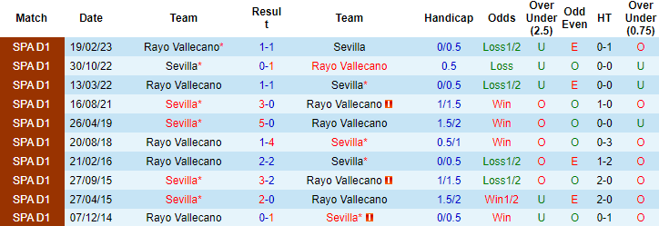 Nhận định, soi kèo Sevilla vs Vallecano, 2h ngày 8/10: Tiếp đà bất bại - Ảnh 4