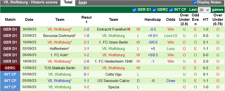 Nhận định, soi kèo Stuttgart vs Wolfsburg, 20h30 ngày 7/10 - Ảnh 2