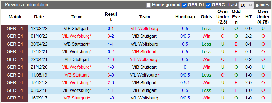 Nhận định, soi kèo Stuttgart vs Wolfsburg, 20h30 ngày 7/10 - Ảnh 3