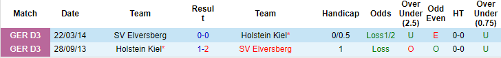 Nhận định, soi kèo Holstein Kiel vs Elversberg, 18h30 ngày 8/10: Đừng tin cửa trên - Ảnh 3