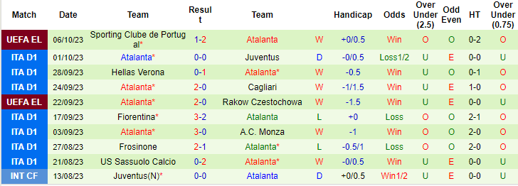 Nhận định, soi kèo Lazio vs Atalanta, 20h ngày 8/10: Vị khách bất ổn - Ảnh 2