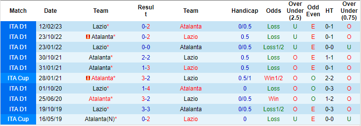 Nhận định, soi kèo Lazio vs Atalanta, 20h ngày 8/10: Vị khách bất ổn - Ảnh 3