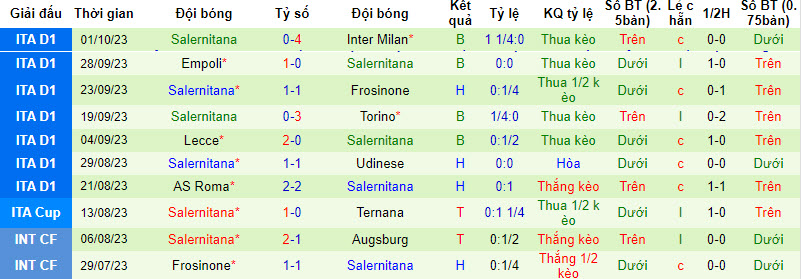 Nhận định, soi kèo Monza vs Salernitana, 17h30 ngày 8/10: Kèo dài chuỗi ngày không thắng - Ảnh 2
